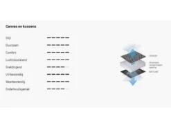 Lafuma Relaxstoel Evolution Becomfort Dark Grey 8902 12 Lafuma Relaxstoel Evolution Becomfort Dark Grey 8902 -Buitenkampeer Winkel 18 4 lafuma relaxstoel evolution becomfort dark grey doek lfm2830 8902