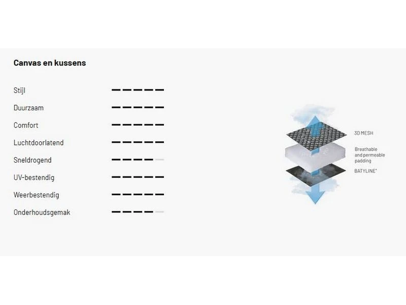 Lafuma Relaxstoel Evolution Becomfort Dark Grey 8902 7 Lafuma Relaxstoel Evolution Becomfort Dark Grey 8902 - Afbeelding 5